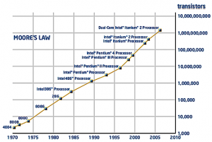 moores-law-graph