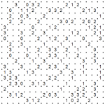Example of a slitherlink grid waiting to be solved