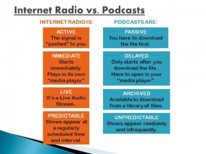 internet radio vs podcasting-single slike