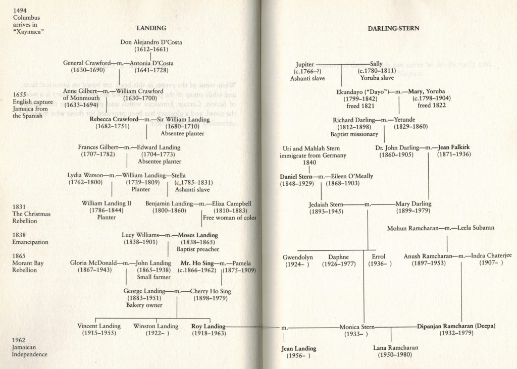 family tree diagram from True History of Paradise